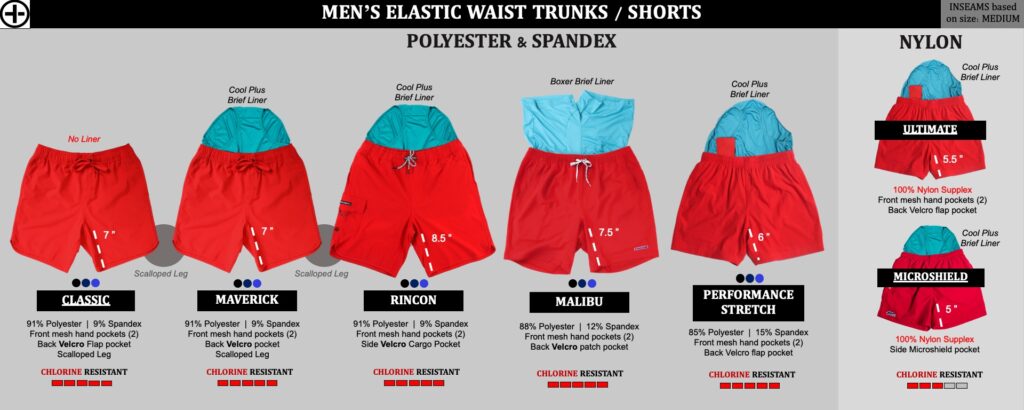 Lifeguard uniforms and apparel. Compare quality lifeguard trunks and boardshorts 