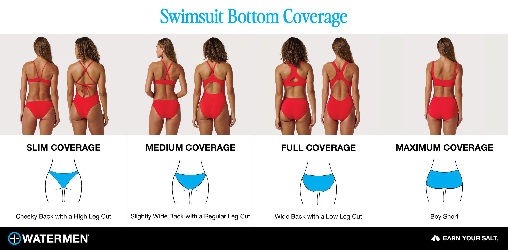 Swimsuit Bottom Coverage